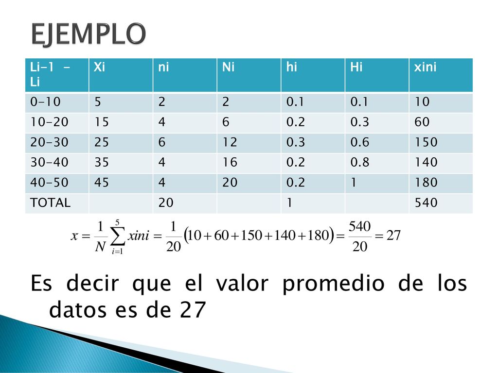 EJEMPLO Es decir que el valor promedio de los datos es de 27 Li-1 - Li