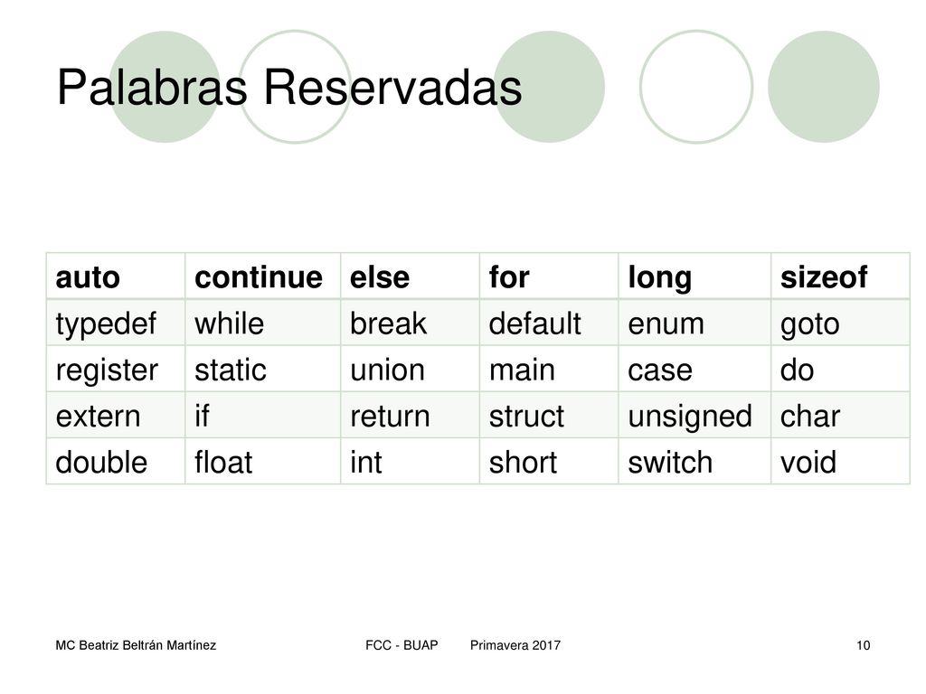 Palabras Reservadas auto continue else for long sizeof typedef while