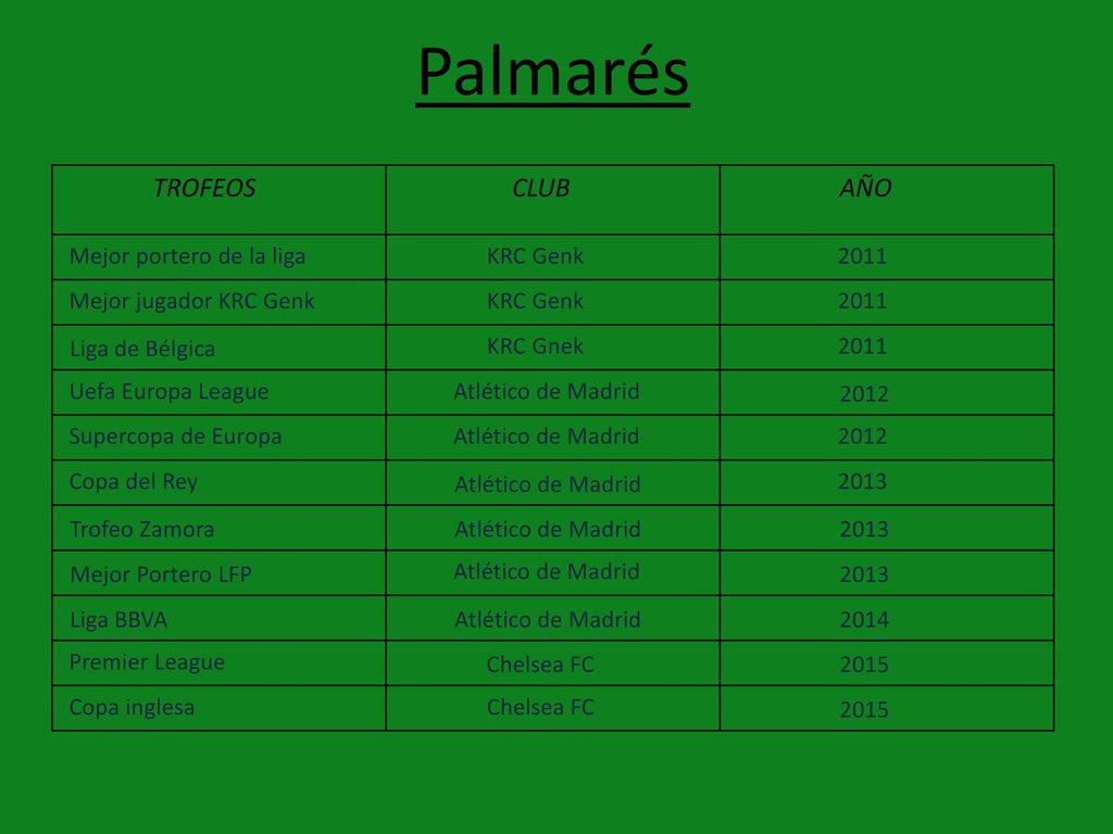 Palmarés TROFEOS CLUB AÑO Liga de Bélgica 2012 Trofeo Zamora