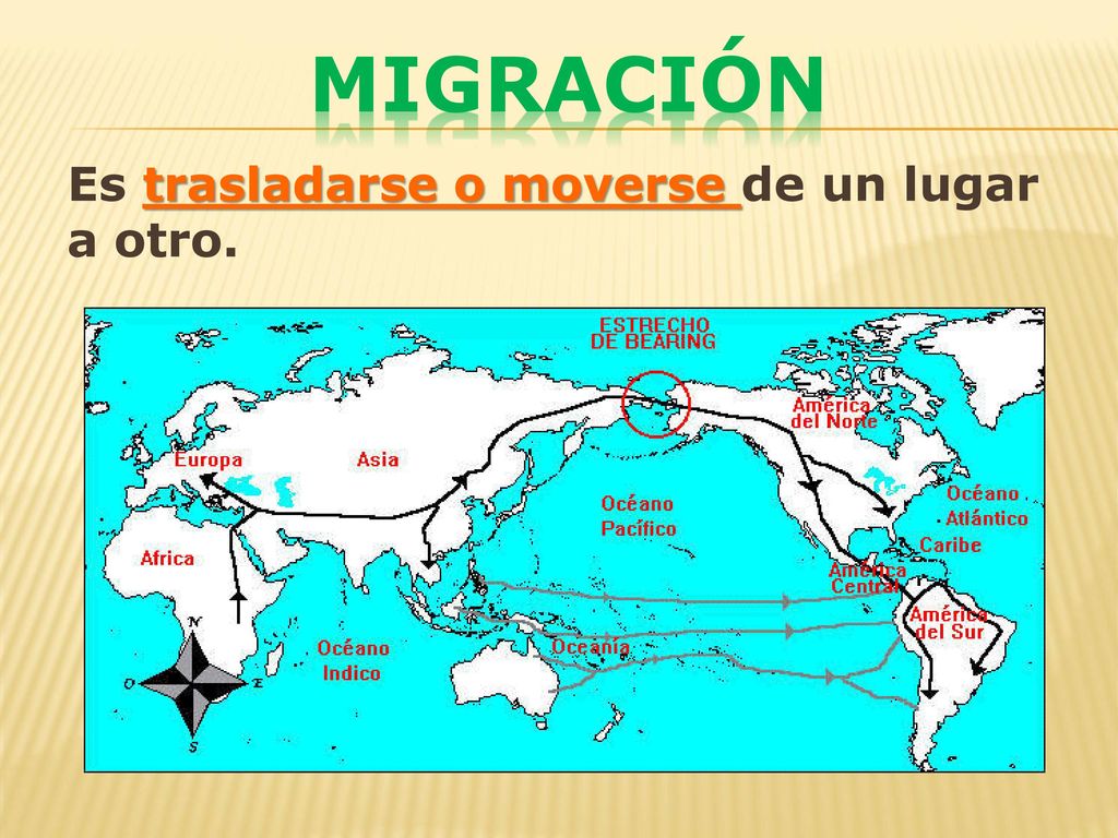 Migración Es trasladarse o moverse de un lugar a otro.