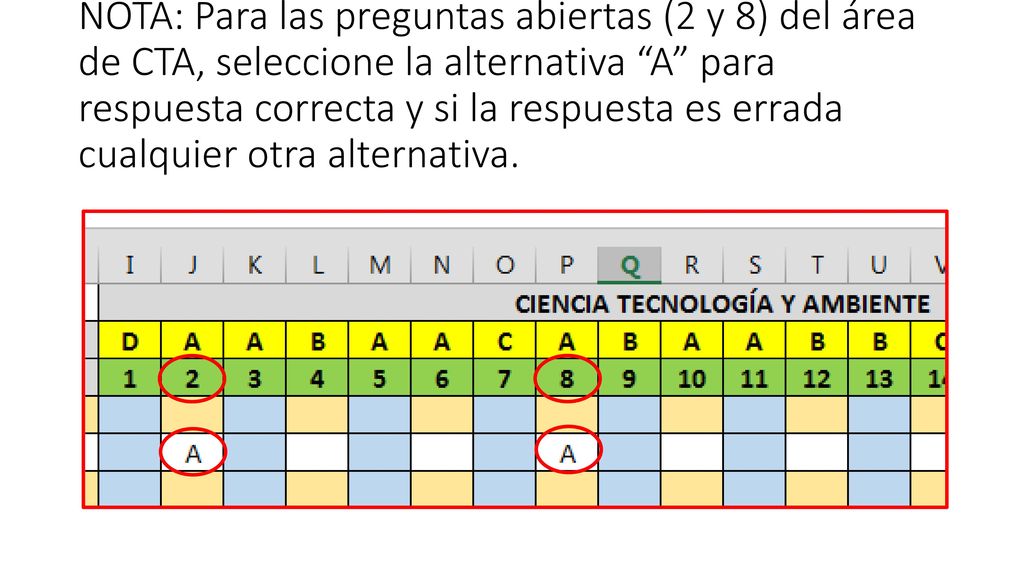 NOTA: Para las preguntas abiertas (2 y 8) del área de CTA, seleccione la alternativa A para respuesta correcta y si la respuesta es errada cualquier otra alternativa.