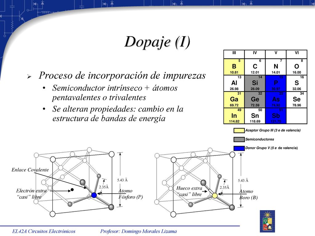 Dopaje (I) Proceso de incorporación de impurezas