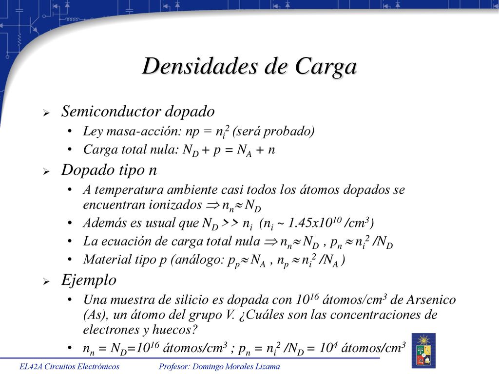 Densidades de Carga Semiconductor dopado Dopado tipo n Ejemplo