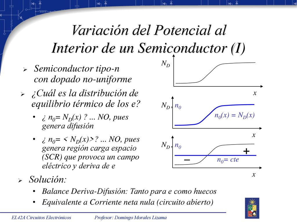 Variación del Potencial al Interior de un Semiconductor (I)