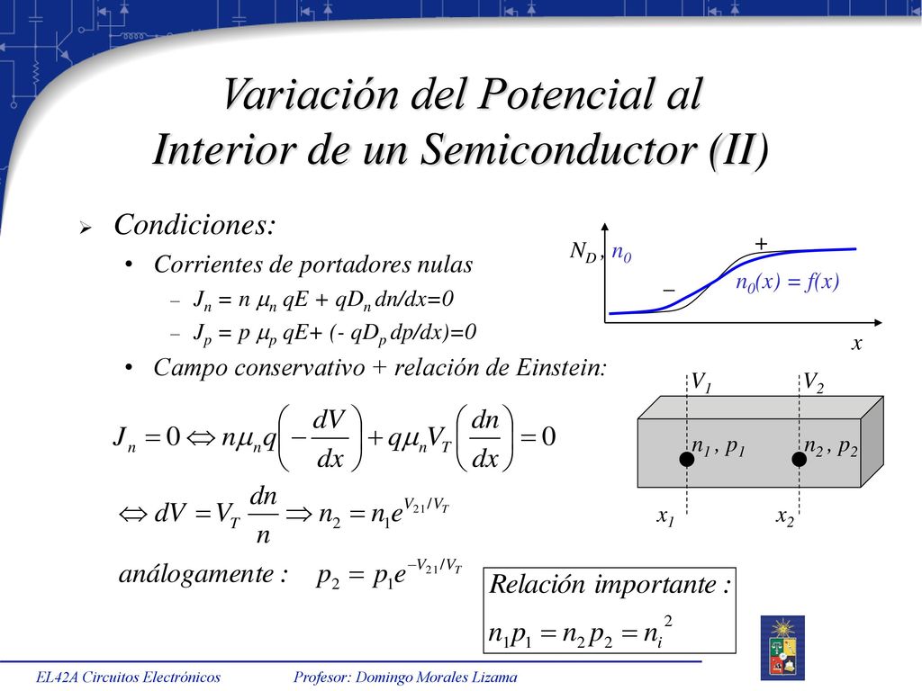Variación del Potencial al Interior de un Semiconductor (II)