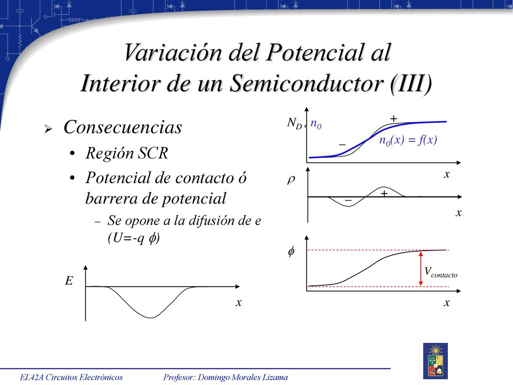 Variación del Potencial al Interior de un Semiconductor (III)