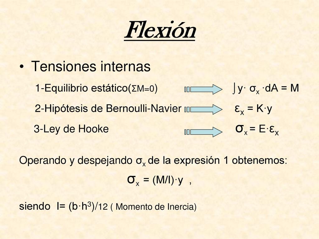 Flexión Tensiones internas 1-Equilibrio estático(ΣM=0) ⌡y· σx ·dA = M