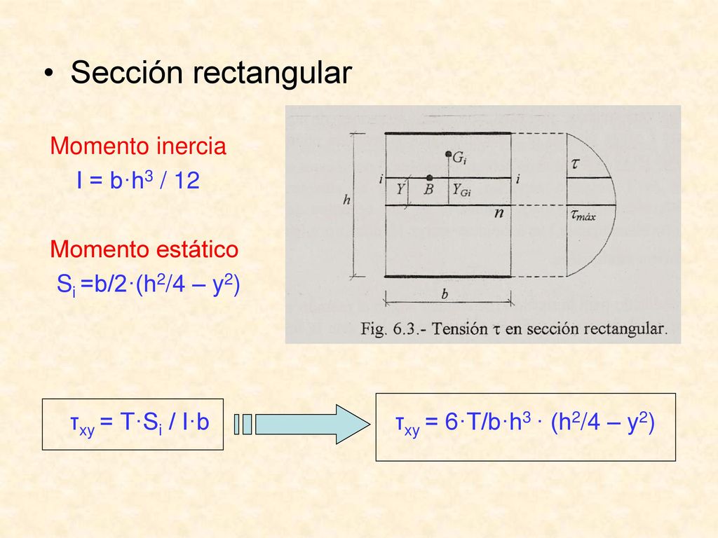 Sección rectangular Momento inercia I = b·h3 / 12 Momento estático