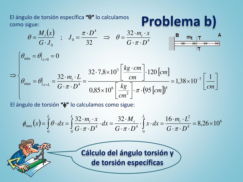 Cálculo del ángulo torsión y de torsión específicas