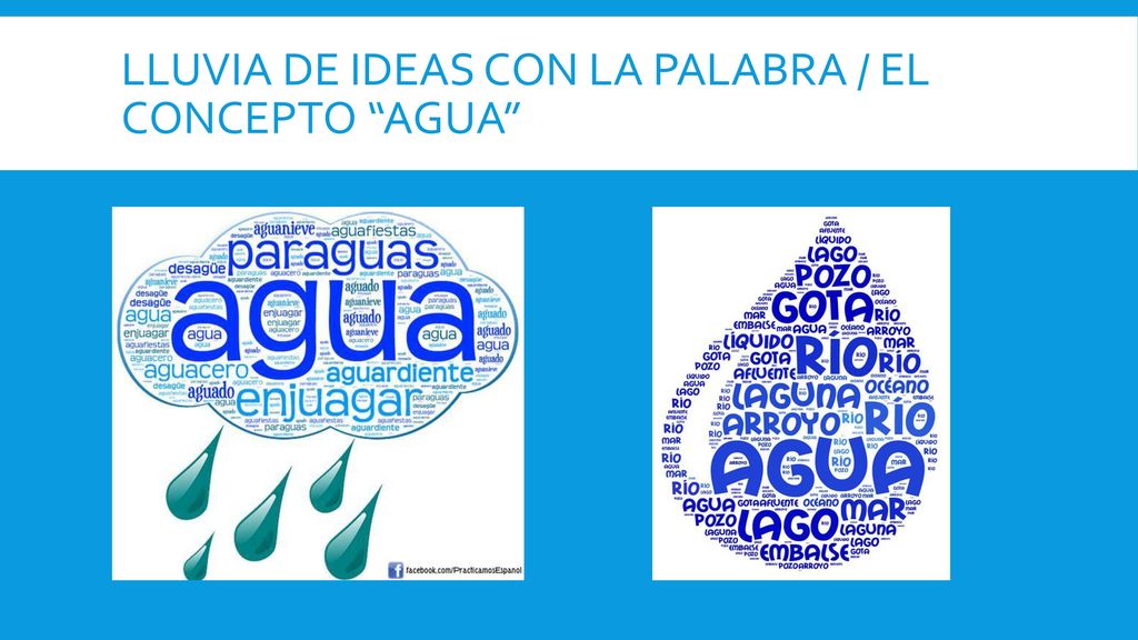 Lluvia de ideas con la palabra / el concepto agua