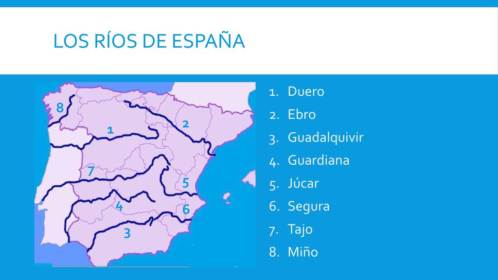 Los ríos de españa Duero Ebro 8 Guadalquivir 2 Guardiana 1 Júcar