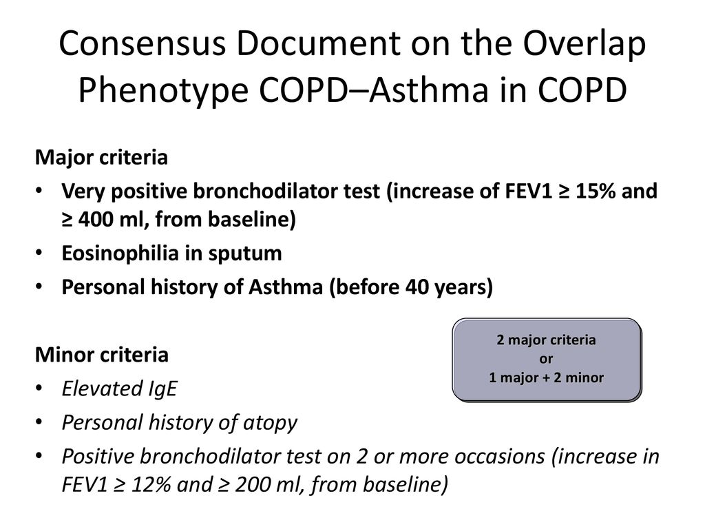 Consensus Document on the Overlap Phenotype COPD–Asthma in COPD