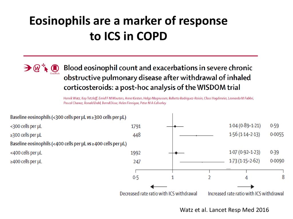 Eosinophils are a marker of response to ICS in COPD