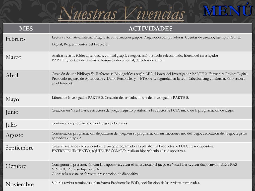 Nuestras Vivencias MENÚ MES ACTIVIDADES Febrero Marzo Abril Mayo Junio