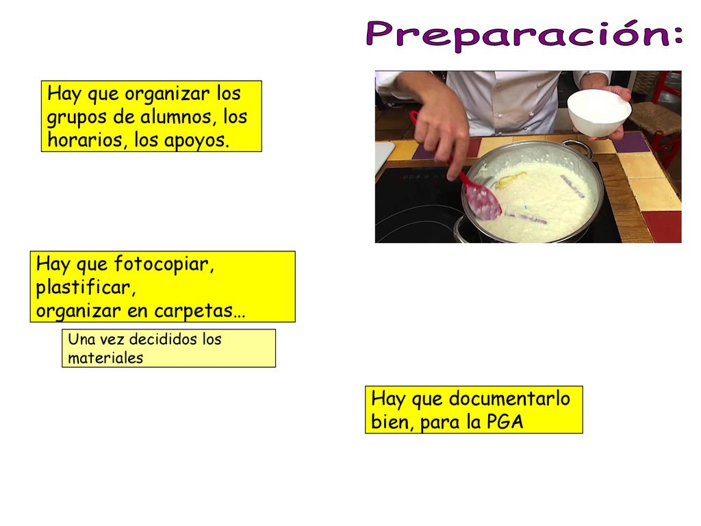 Preparación: Hay que organizar los grupos de alumnos, los horarios, los apoyos. Hay que fotocopiar, plastificar,