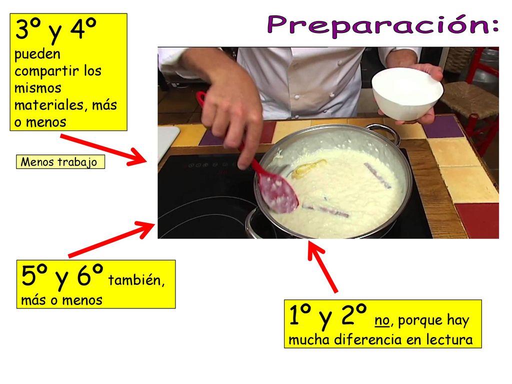 3º y 4º pueden compartir los mismos materiales, más o menos