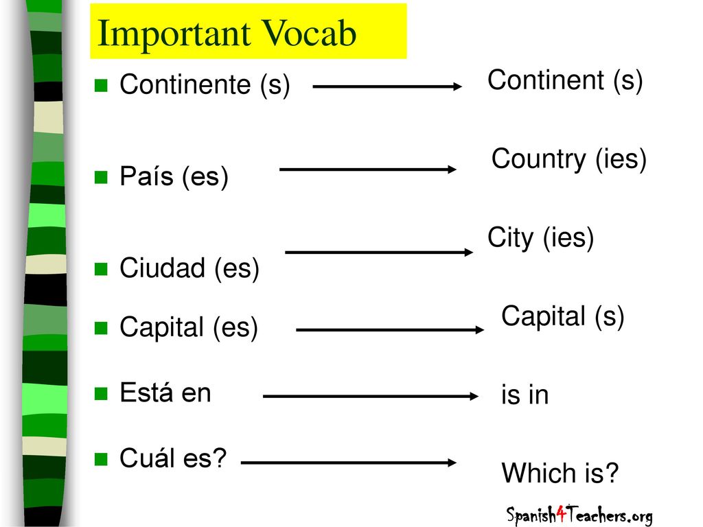 Important Vocab Continent (s) Continente (s) Country (ies) País (es)