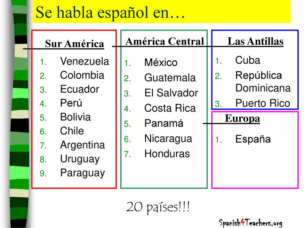 Se habla español en… 20 países!!! América Central Las Antillas