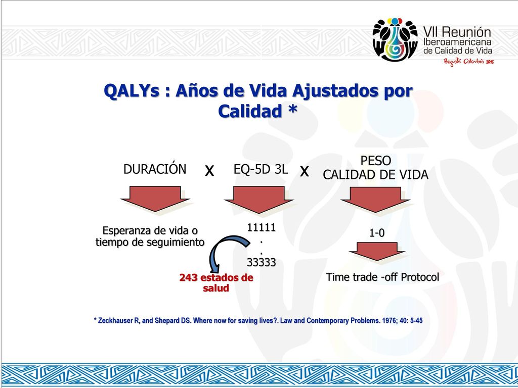 QALYs : Años de Vida Ajustados por Calidad *