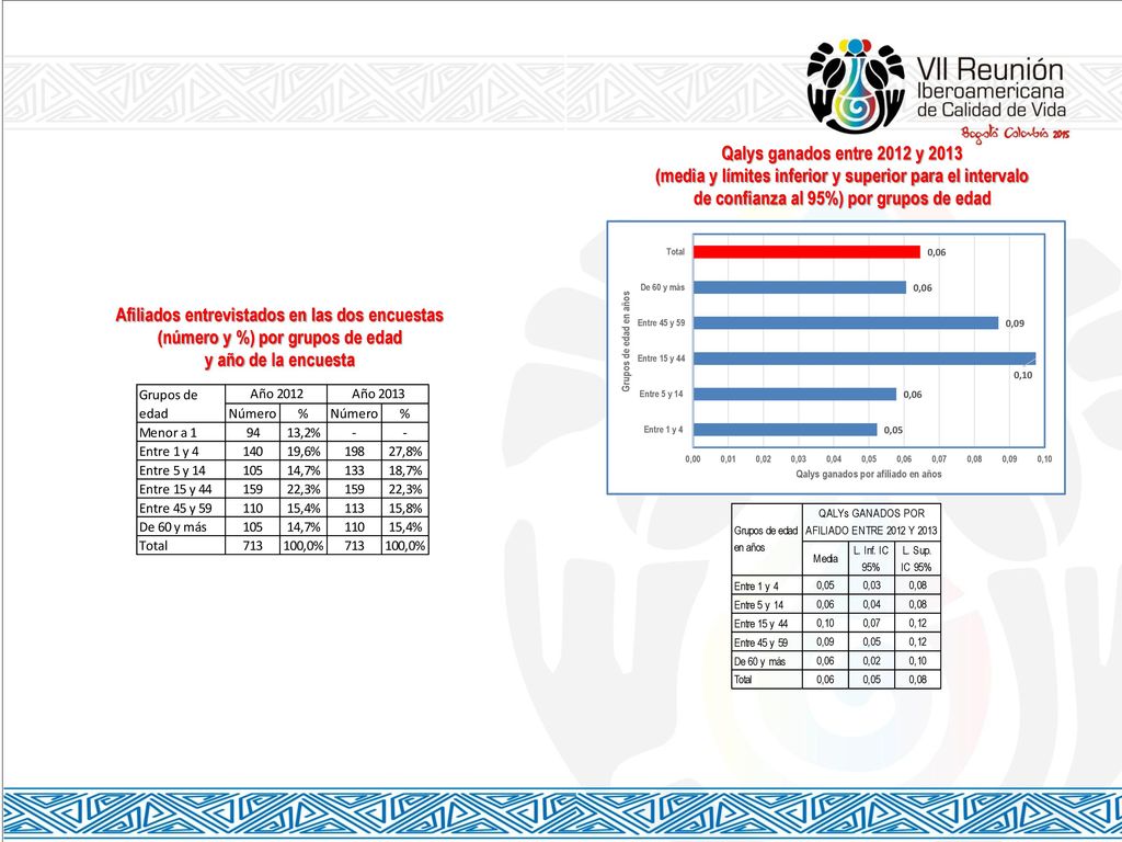 (media y límites inferior y superior para el intervalo