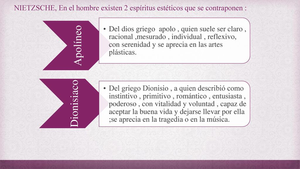 NIETZSCHE, En el hombre existen 2 espíritus estéticos que se contraponen :