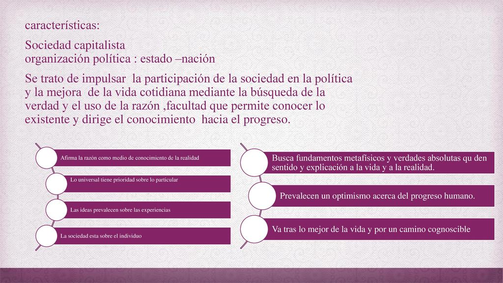 Sociedad capitalista organización política : estado –nación