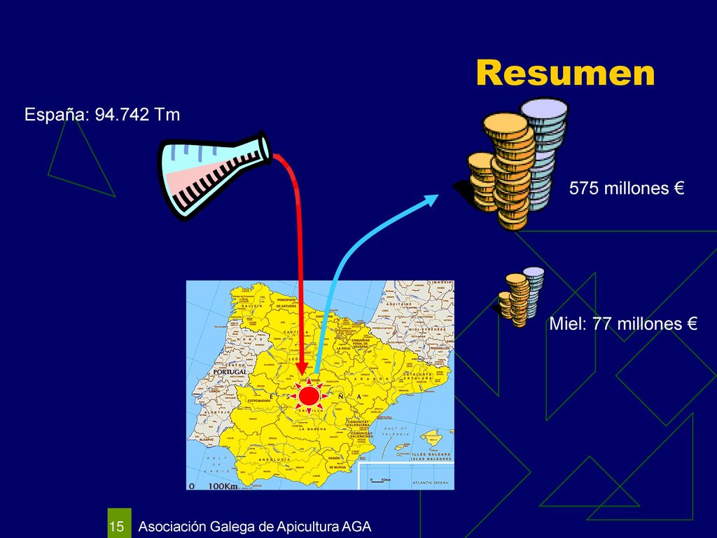 Resumen España: Tm 575 millones € Miel: 77 millones €