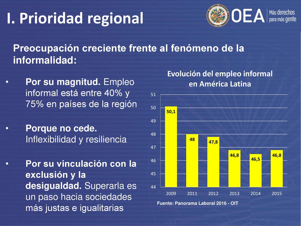 I. Prioridad regional Preocupación creciente frente al fenómeno de la informalidad: Fuente: Panorama Laboral OIT.
