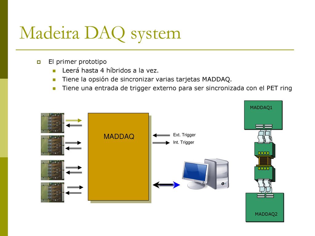 Madeira DAQ system MADDAQ El primer prototipo