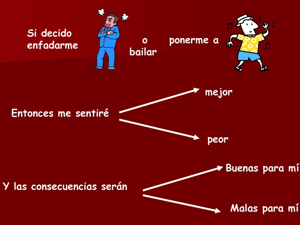Si decido enfadarme o ponerme a bailar. mejor. Entonces me sentiré. peor. Buenas para mí.
