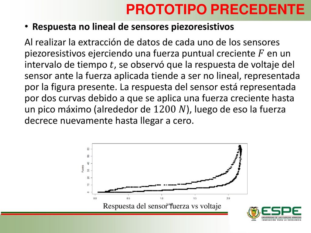 PROTOTIPO PRECEDENTE Respuesta no lineal de sensores piezoresistivos