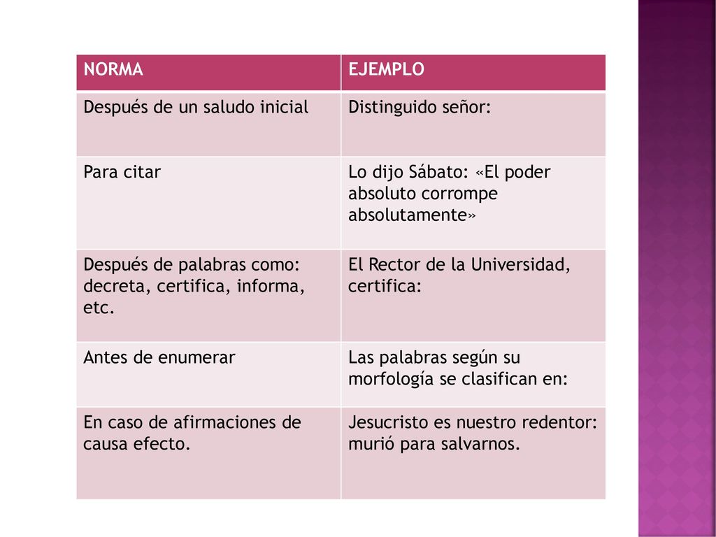 NORMA EJEMPLO. Después de un saludo inicial. Distinguido señor: Para citar. Lo dijo Sábato: «El poder absoluto corrompe absolutamente»