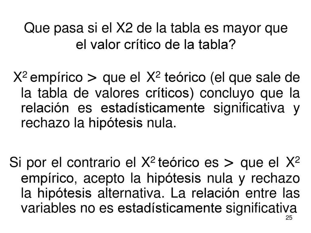 Que pasa si el X2 de la tabla es mayor que el valor crítico de la tabla
