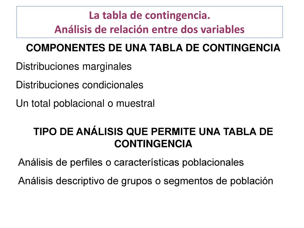 La tabla de contingencia. Análisis de relación entre dos variables