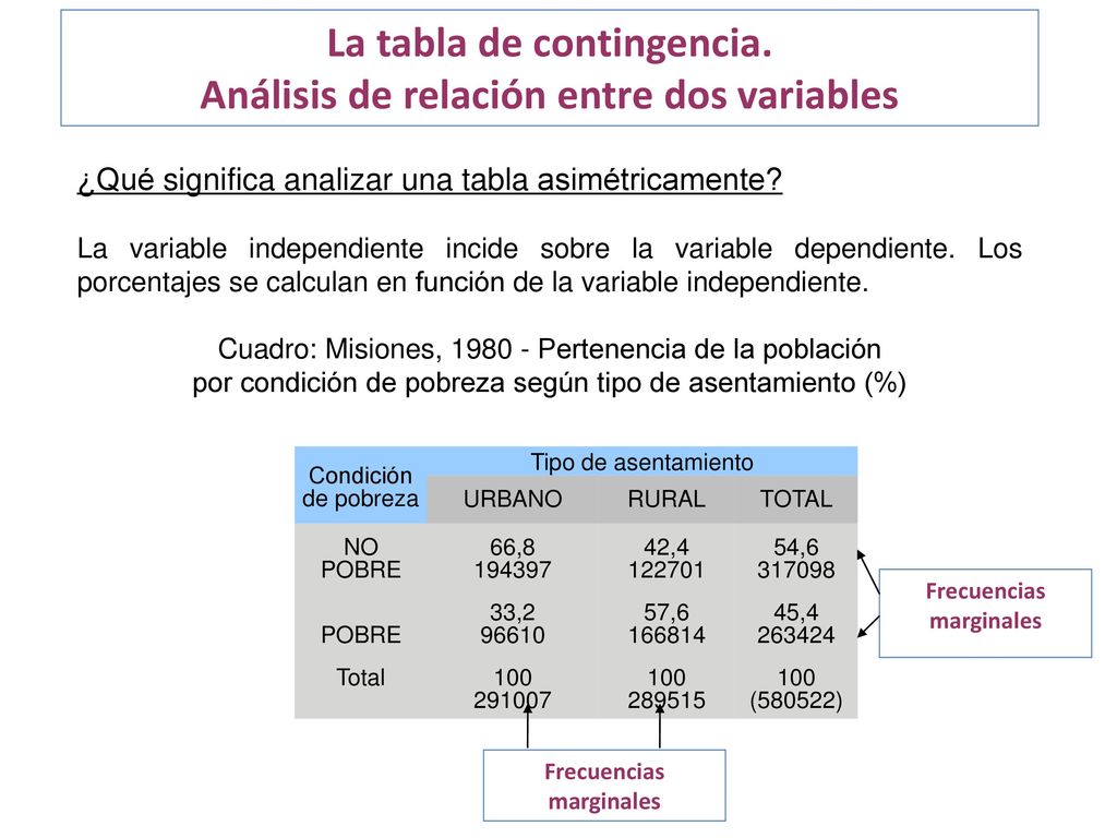La tabla de contingencia. Análisis de relación entre dos variables