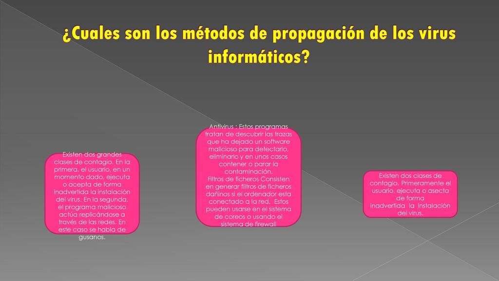 ¿Cuales son los métodos de propagación de los virus informáticos