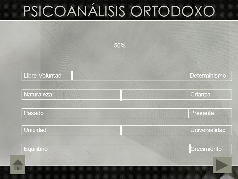 PSICOANÁLISIS ORTODOXO