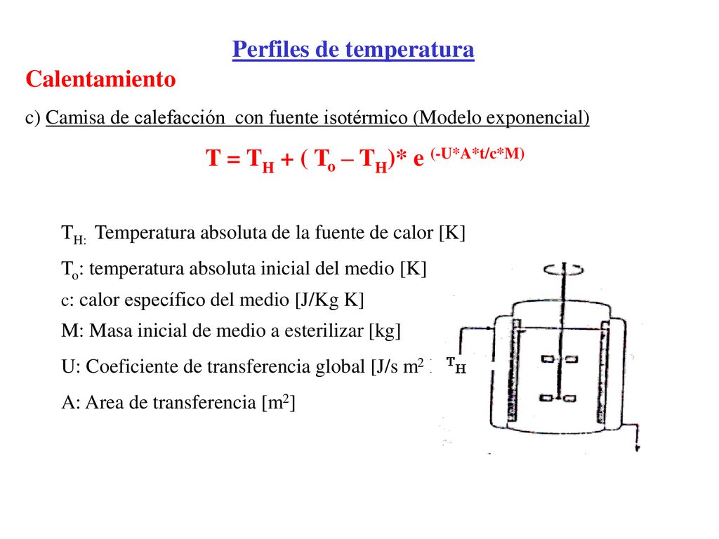 Perfiles de temperatura T = TH + ( To – TH)* e (-U*A*t/c*M)