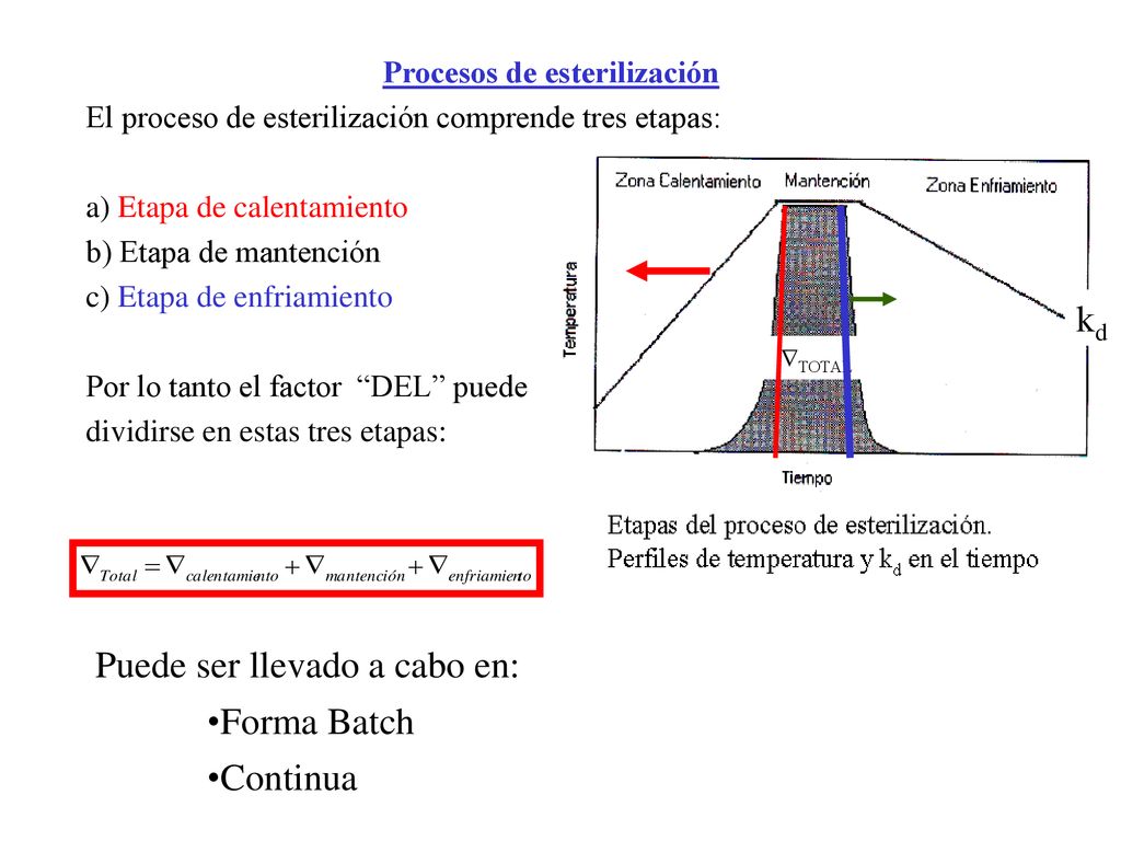 Puede ser llevado a cabo en: Forma Batch Continua