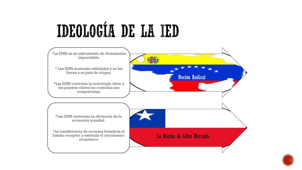 Ideología de la ied Noción Radical La Noción de Libre Mercado.