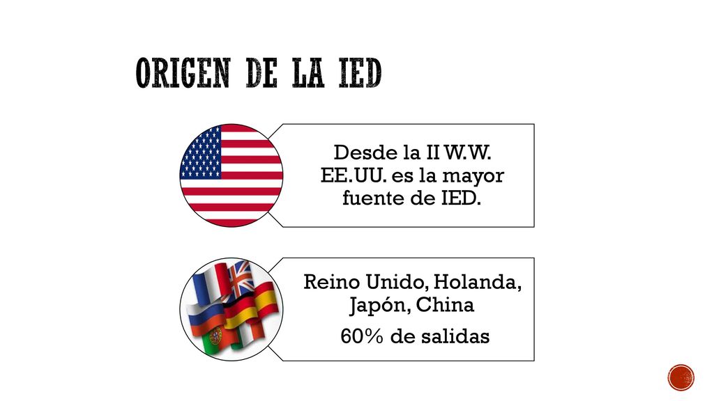 Origen de la IED Desde la II W.W. EE.UU. es la mayor fuente de IED.