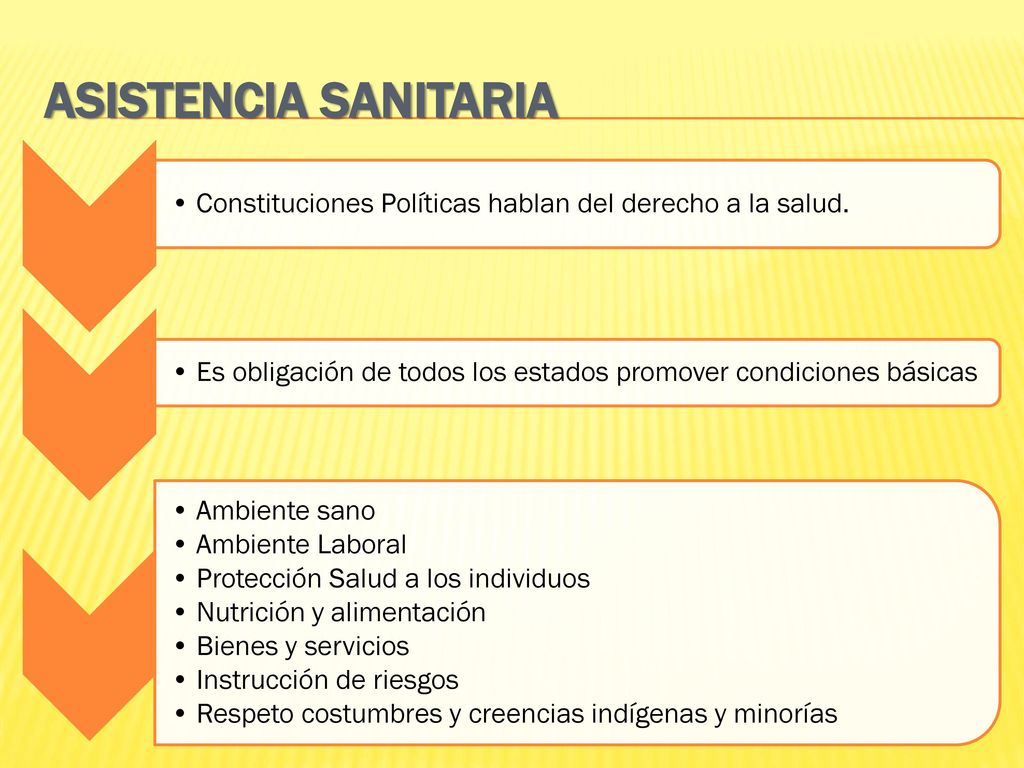 ASISTENCIA SANITARIA Constituciones Políticas hablan del derecho a la salud. Es obligación de todos los estados promover condiciones básicas.