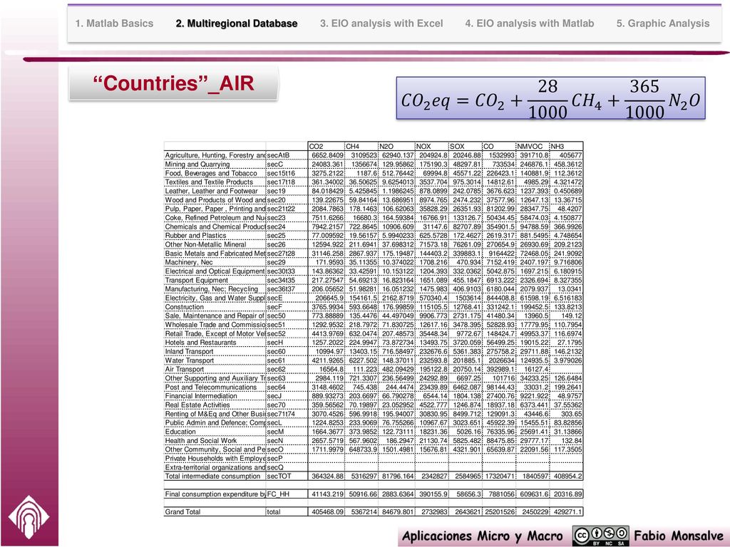 Countries _AIR 𝐶𝑂 2 𝑒𝑞= 𝐶𝑂 𝐶𝐻 𝑁 2 𝑂