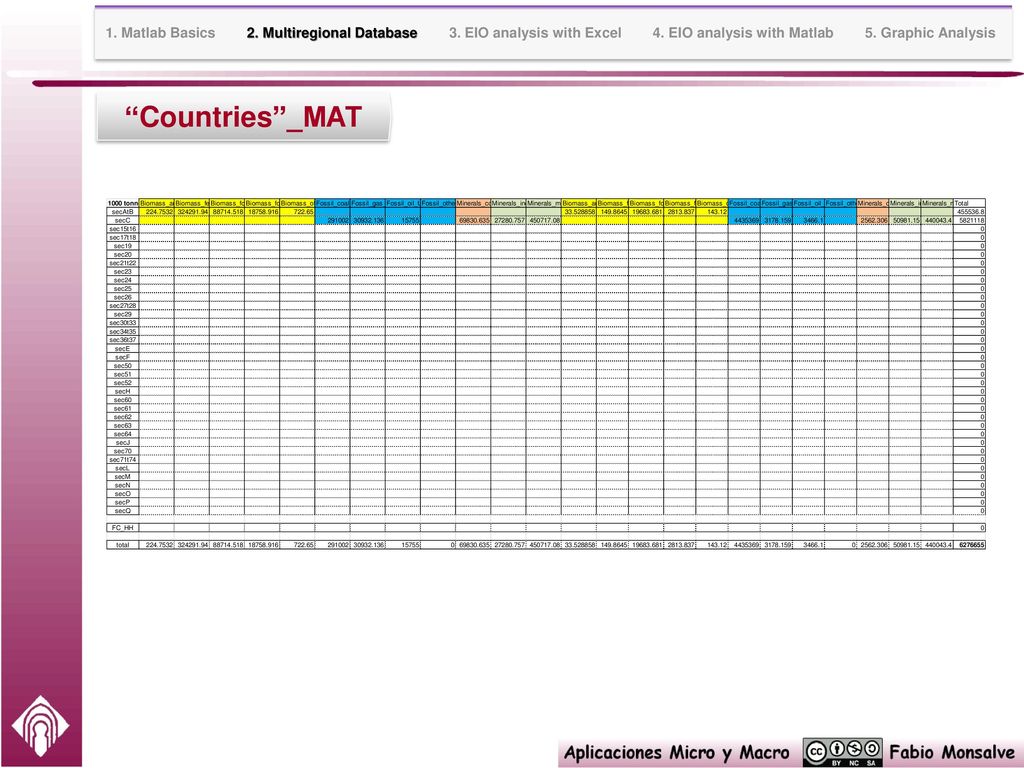 1. Matlab Basics 2. Multiregional Database 3. EIO analysis with Excel 4. EIO analysis with Matlab 5. Graphic Analysis