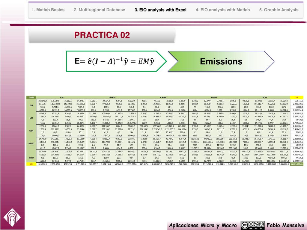 PRACTICA 02 Emissions E= 𝒆 (𝑰−𝑨) −𝟏 𝒚 =𝐸𝑀 𝒚