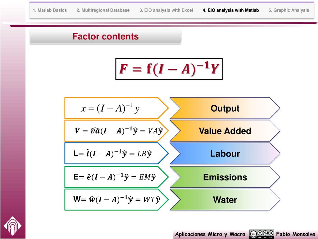𝑭=𝐟 (𝑰−𝑨) −𝟏 𝒀 Factor contents Output Value Added Labour Emissions