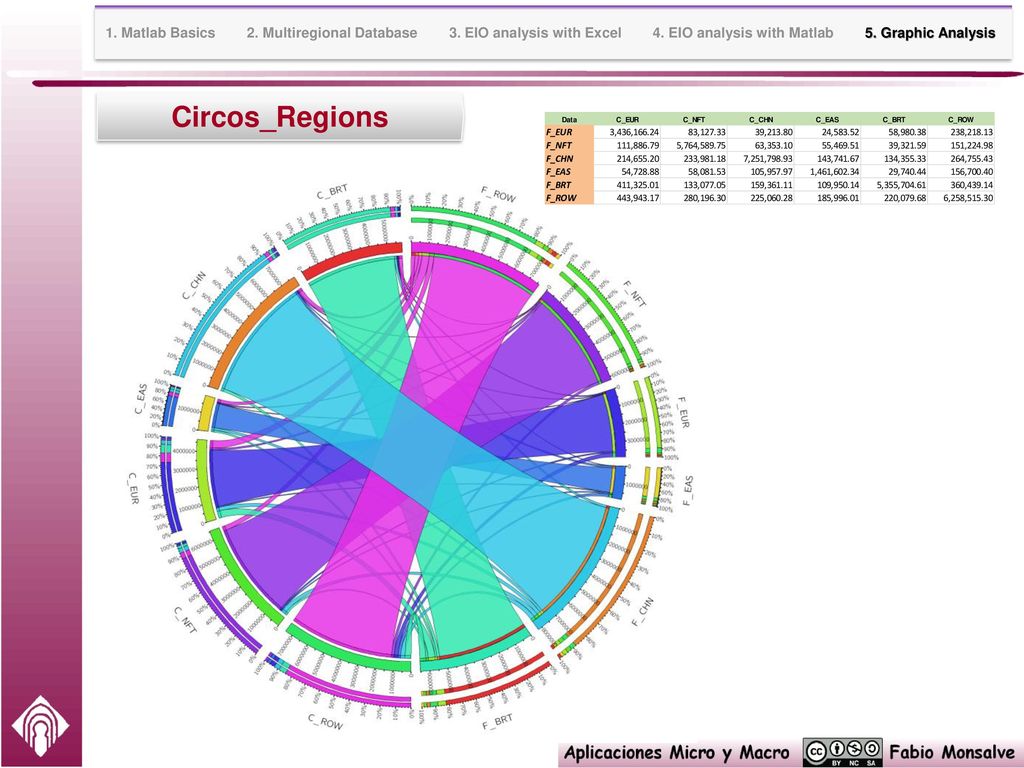 1. Matlab Basics 2. Multiregional Database 3. EIO analysis with Excel 4. EIO analysis with Matlab 5. Graphic Analysis
