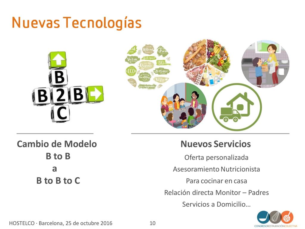 Cambio de Modelo B to B a B to B to C