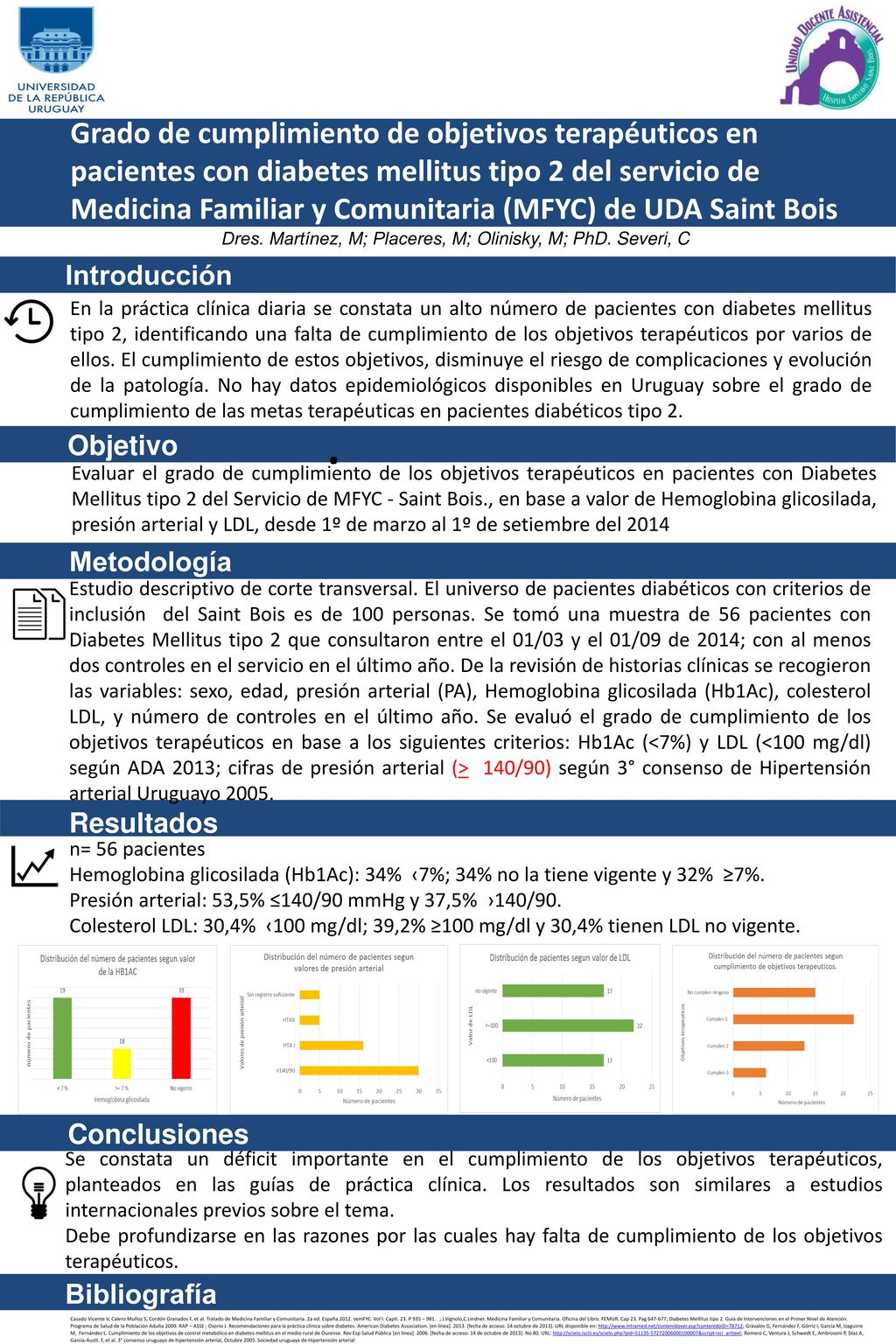 Dres. Martínez, M; Placeres, M; Olinisky, M; PhD. Severi, C