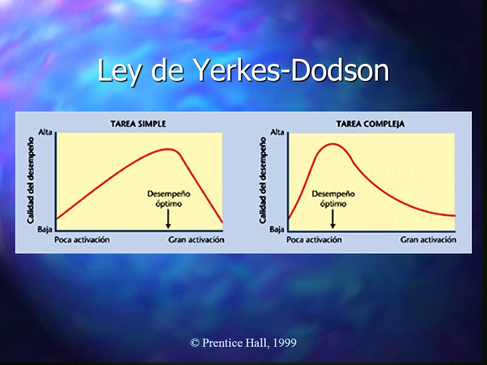 Ley de Yerkes-Dodson © Prentice Hall, 1999